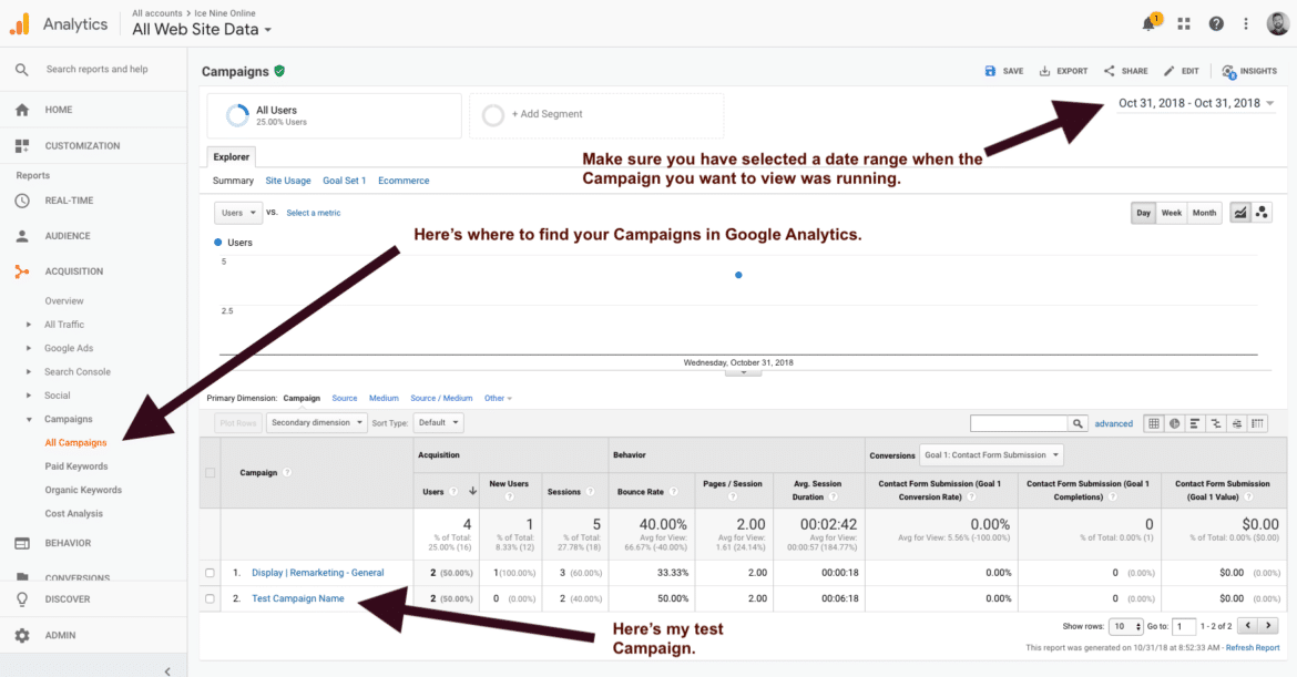 How To Use The Google Campaign URL Builder | Ice Nine Online