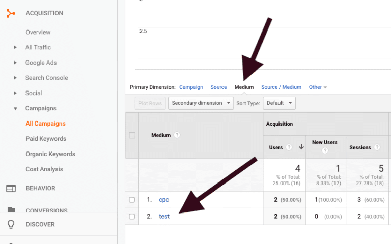 How To Use The Google Campaign URL Builder | Ice Nine Online
