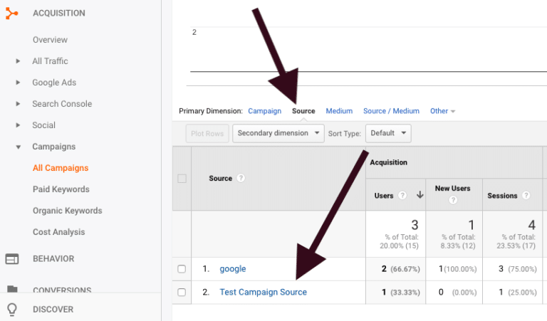 utm url builder utm url builder