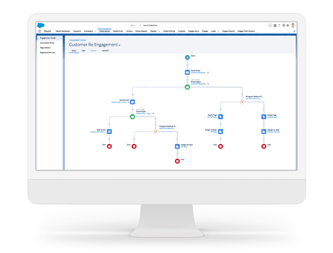 Pardot-Consultant Exam Course