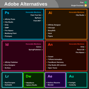 A ton of alternatives to the Adobe Cloud.