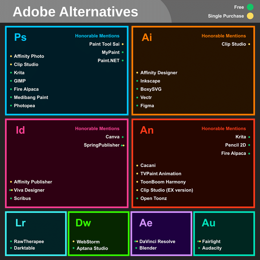 Alternative To Adobe Captivate Topiasapje