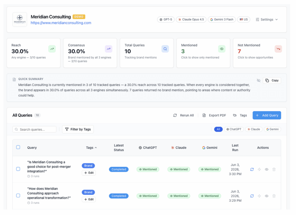 A dashboard for Meridian Consulting shows query monitoring stats: reach 30%, consensus 1, total queries 10, and tracked mentions. Below, a table lists individual queries, statuses, sources, and actions for results from ChatGPT and Claude.